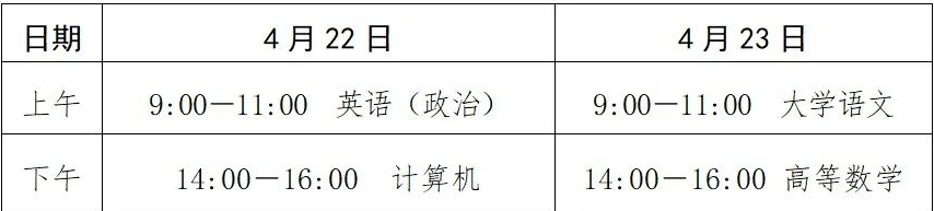 2023年山東省日照市專升本招生考試溫馨提醒！(圖1)