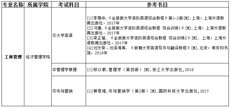 2021吉首大學(xué)張家界學(xué)院專(zhuān)升本工商管理考試科目