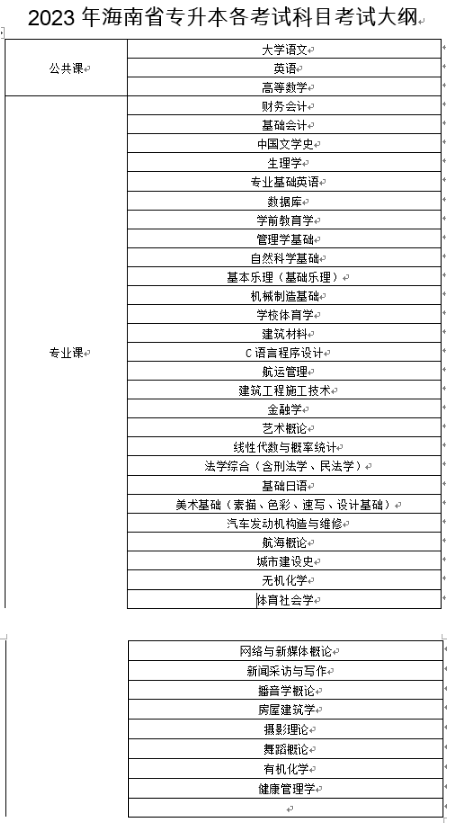 2023年海南專升本考試科目有哪些？(圖1)