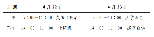 2023年山東省濱州市專升本招生考試溫馨提醒！