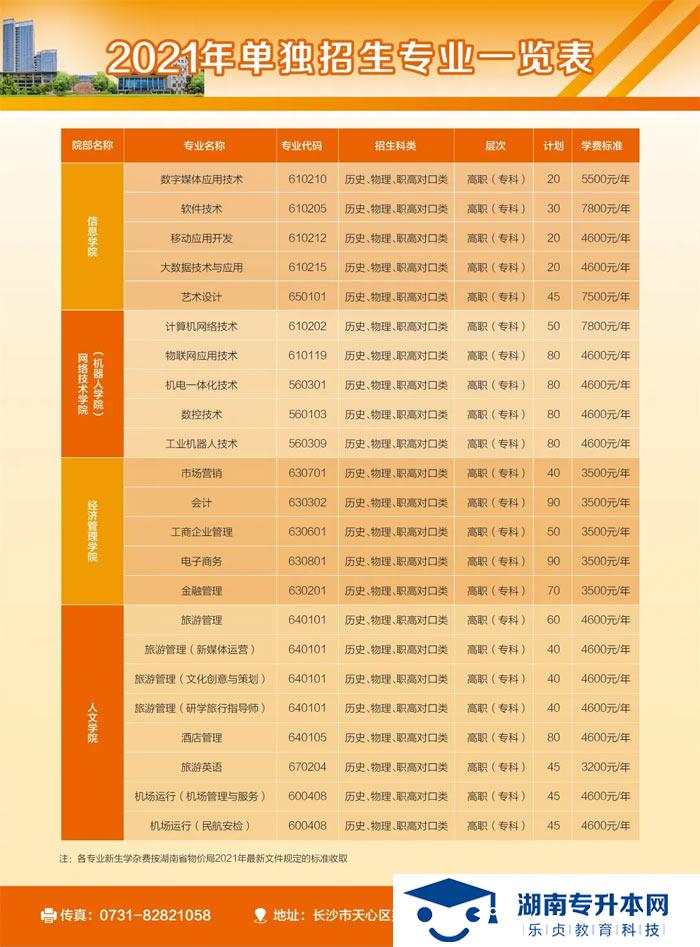 2021年湖南網(wǎng)絡工程職業(yè)學院單招簡章(圖2)