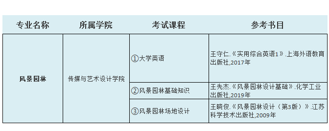 2021中南林業(yè)科技大學(xué)涉外學(xué)院專(zhuān)升本風(fēng)景園林考試科目
