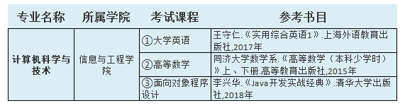 2021中南林業(yè)科技大學(xué)涉外學(xué)院專升本計算機科學(xué)與技術(shù)考試科目