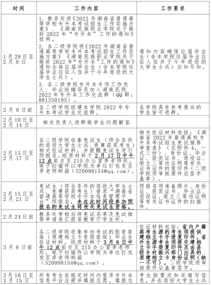 湖南民族職業(yè)學(xué)院2022年專(zhuān)升本考試行事歷安排
