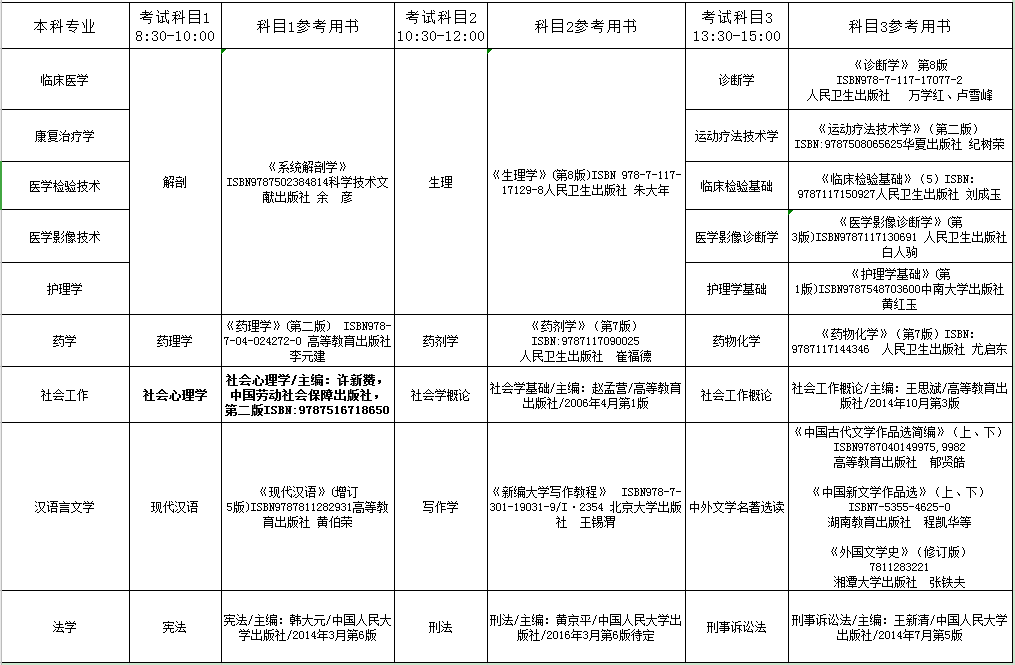 湖南湘南學(xué)院專(zhuān)升本