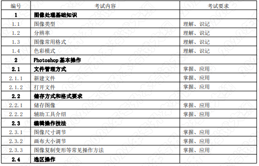 考試內容和考試要求
