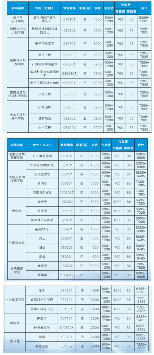 2021年吉首大學(xué)專升本收費(fèi)標(biāo)準(zhǔn)是什么？