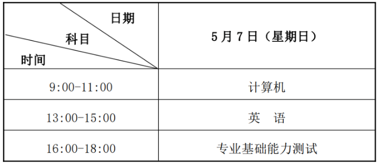 2023年蘭州石化職業(yè)技術(shù)大學(xué)專(zhuān)升本招生簡(jiǎn)章發(fā)布！(圖2)