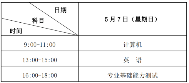 2023年蘭州文理學院專升本招生簡章發(fā)布！(圖1)