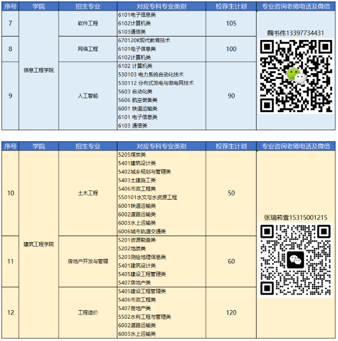 2023年青島恒星科技學(xué)院專升本自薦生報(bào)名及綜合能力測試公告