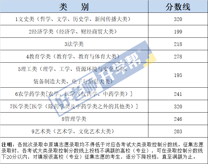 2023年江西專升本成績什么時候出來？江西專升本時間線整理(圖1)