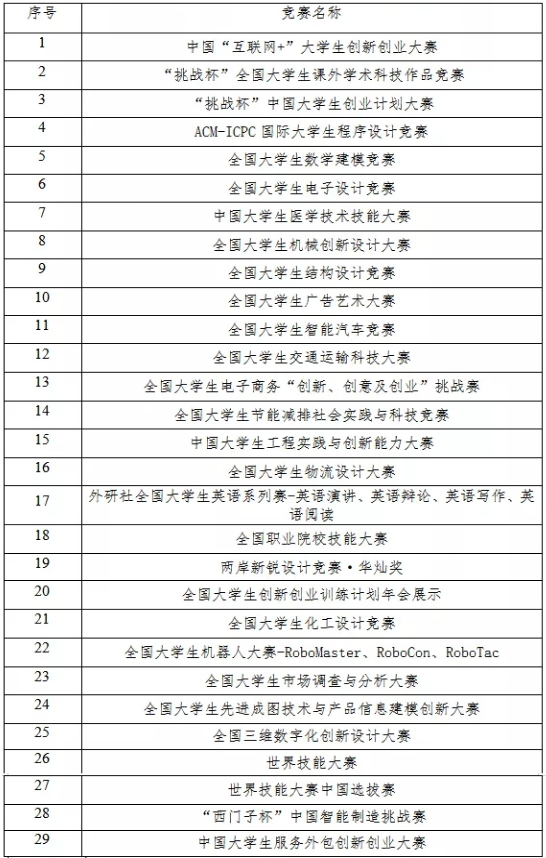 2023年四川傳媒學(xué)院專升本招生簡章(圖4)
