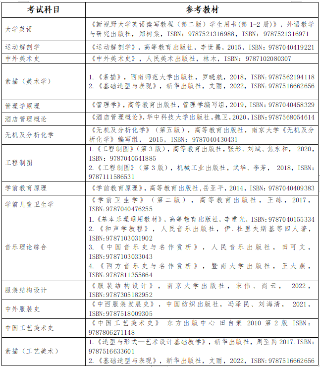 2023年長(zhǎng)沙師范學(xué)院專升本招生章程已公布！共計(jì)招生200人！(圖5)