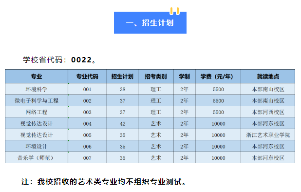 2023年紹興文理學(xué)院專升本招生簡章公布！(圖1)