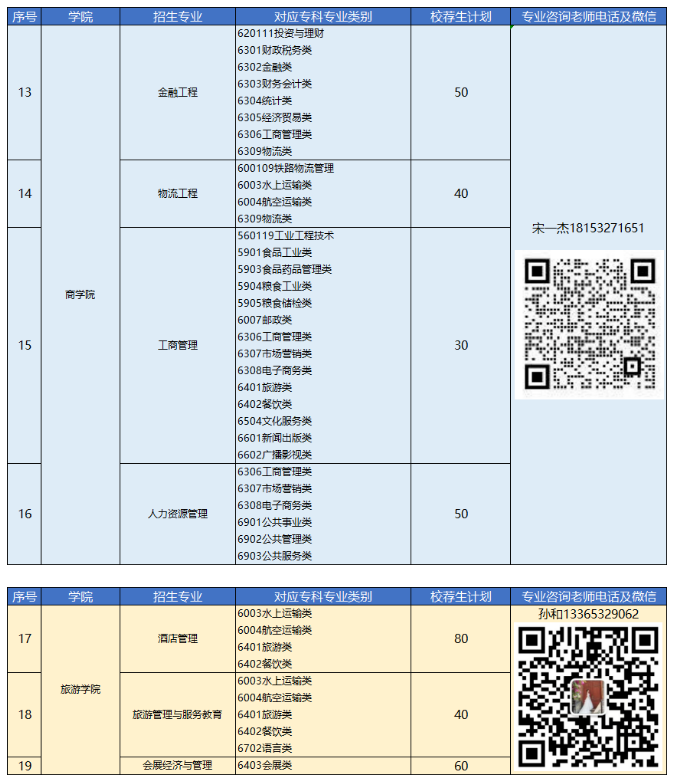2023年青島恒星科技學(xué)院專升本自薦生報(bào)名及綜合能力測試公告