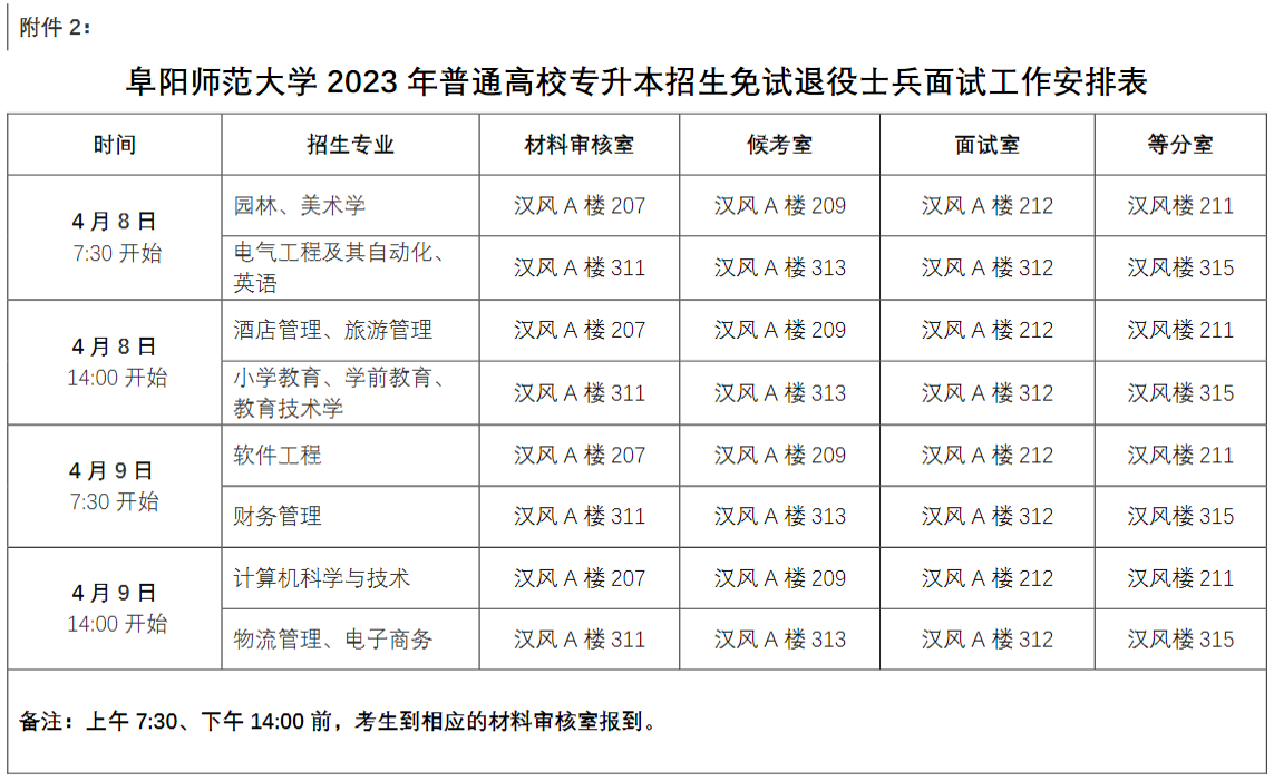 2023年阜陽師范大學(xué)專升本免試退役士兵職業(yè)適應(yīng)性測(cè)試(圖5)