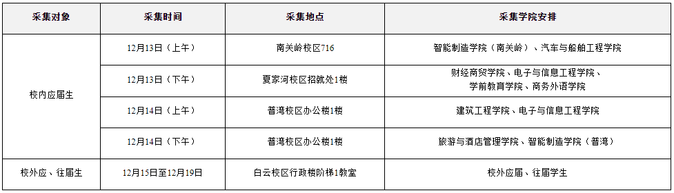 大連職業(yè)技術學院關于2023年專升本報名工作的通知(圖1)