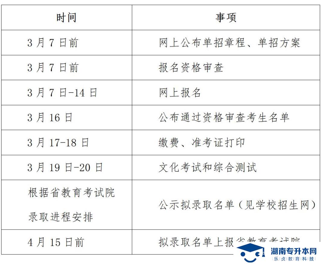 湖南中醫(yī)藥高等專科學(xué)校2022年單獨(dú)招生章程