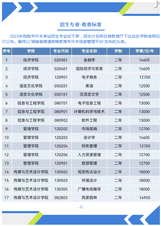2023年中南林業(yè)科技大學(xué)涉外學(xué)院專(zhuān)升本招生簡(jiǎn)章(圖1)