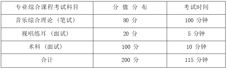 2022年湖南信息學(xué)院專升本音樂(lè)表演專業(yè)《音樂(lè)綜合理論》考試大綱(圖1)