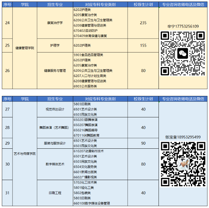 2023年青島恒星科技學(xué)院專升本自薦生報(bào)名及綜合能力測試公告