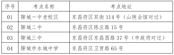 2023年山東省聊城市普通專升本考試溫馨提示！