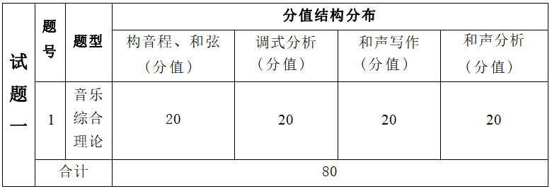 2022年湖南信息學(xué)院專升本音樂(lè)表演專業(yè)《音樂(lè)綜合理論》考試大綱(圖2)