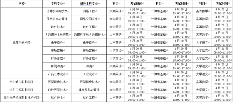 2023年成都東軟學(xué)院專升本招生章程已公布~學(xué)費(fèi)18000-20000?。?！(圖1)