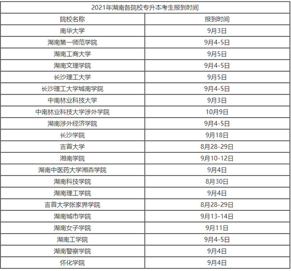 2021湖南專升本開(kāi)學(xué)時(shí)間是什么時(shí)候？