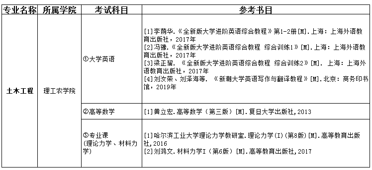 2021吉首大學張家界學院專升本土木工程考試科目