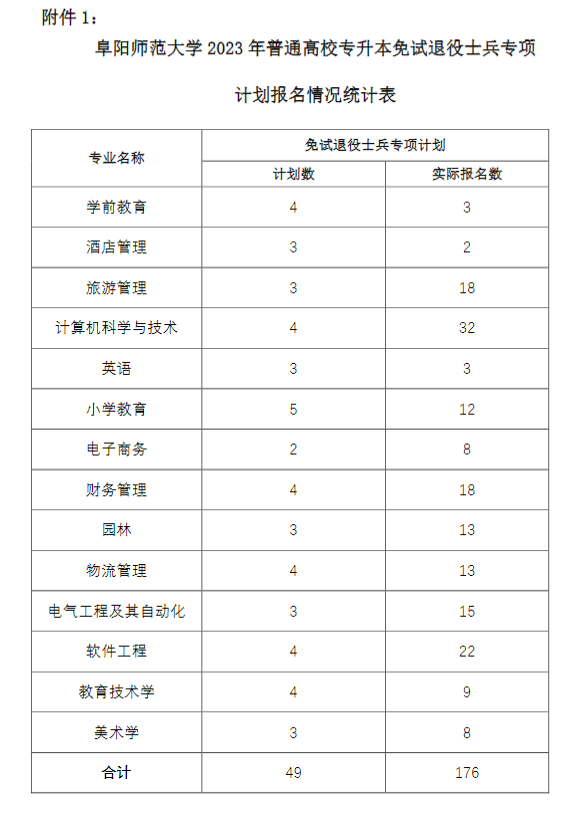 2023年阜陽師范大學(xué)專升本免試退役士兵職業(yè)適應(yīng)性測(cè)試(圖4)