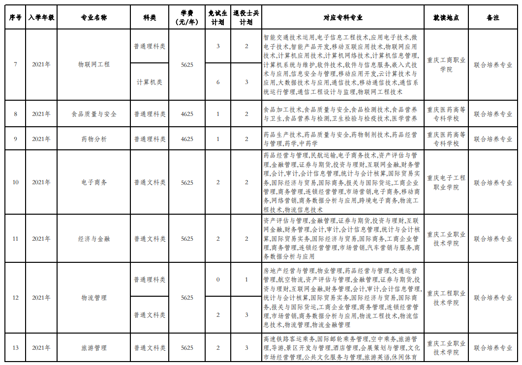 2023年重慶第二師范學(xué)院專升本免試招生章程發(fā)布！