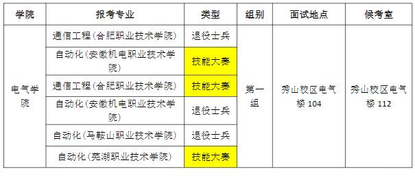 2023年安徽工業(yè)大學(xué)專升本免試退役士兵計(jì)劃及職業(yè)技能大賽鼓勵政策考生面試須知(圖1)