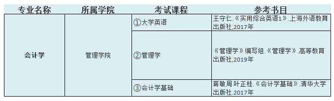 2021中南林業(yè)科技大學(xué)涉外學(xué)院專升本會計學(xué)考試科目