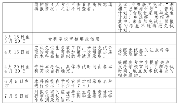 湖南民族職業(yè)學(xué)院2022年專(zhuān)升本考試行事歷安排
