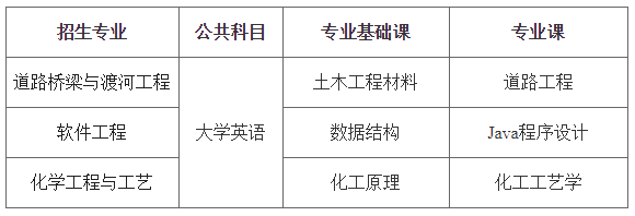 2021年長(zhǎng)沙理工大學(xué)專(zhuān)升本招生專(zhuān)業(yè)及考試科目