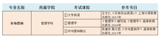 2021中南林業(yè)科技大學(xué)涉外學(xué)院專(zhuān)升本市場(chǎng)營(yíng)銷(xiāo)考試科目