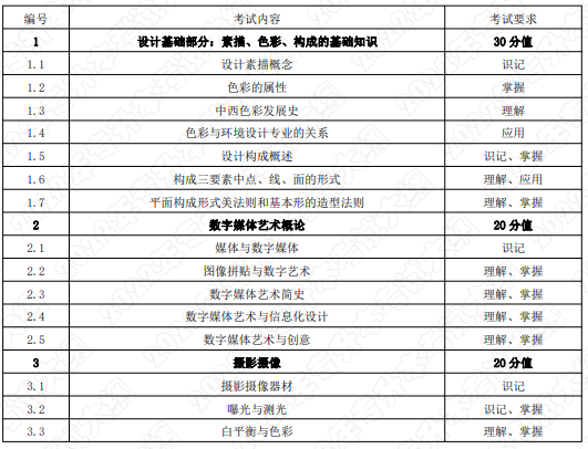 考試內容和考試要求