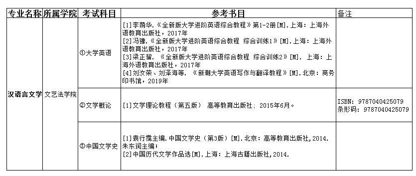 2021吉首大學(xué)張家界學(xué)院專(zhuān)升本漢語(yǔ)言文學(xué)考試科目