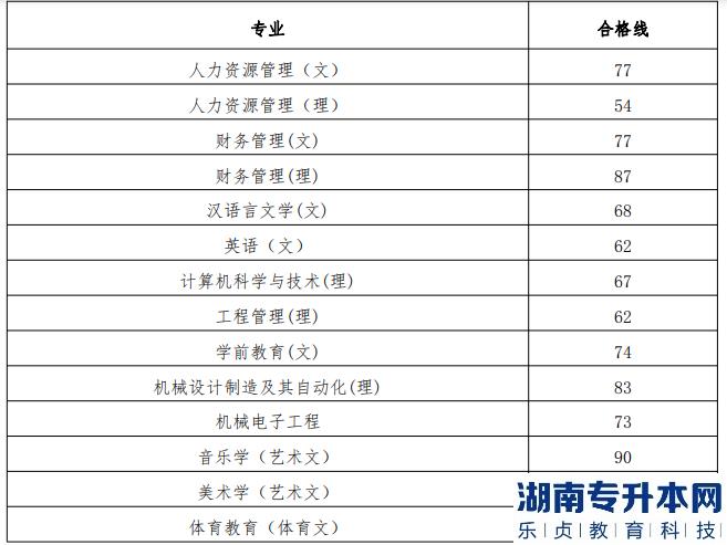 貴州工程應(yīng)用技術(shù)學院2019年專升本專業(yè)課考試合格分數(shù)線