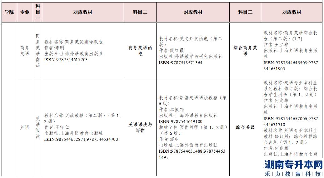 2023年湖南交通工程學院專升本參考教材(圖10)