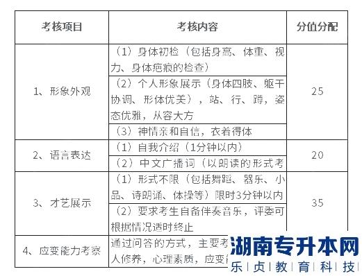 湖南科技學院2023年專升本航空服務藝術(shù)與管理專業(yè)考試大綱