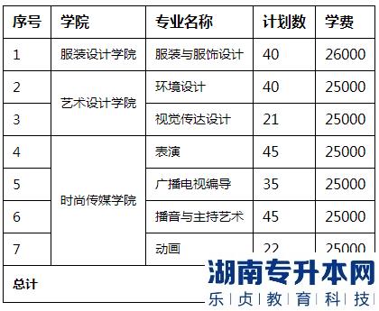 2023年江西服裝學(xué)院退役士兵專升本免試實施方案(圖2)