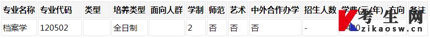 鄭州航空工業(yè)管理學(xué)院2023年專升本招生計(jì)劃及專業(yè)(圖2)