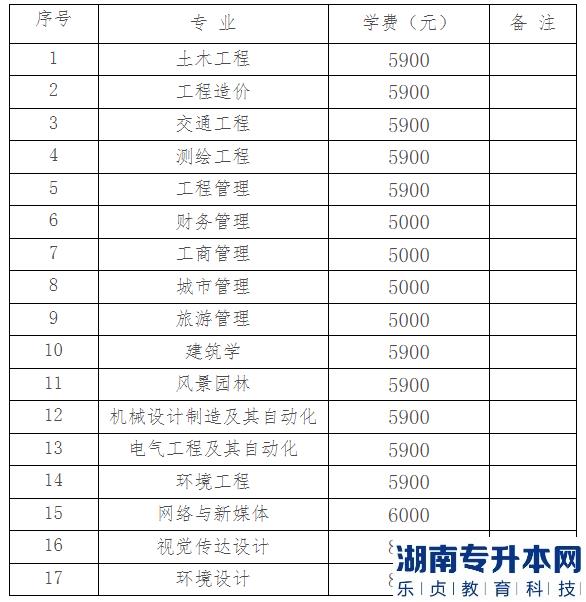 湖南城市學(xué)院2023年專升本交費(fèi)時間及方式(圖2)