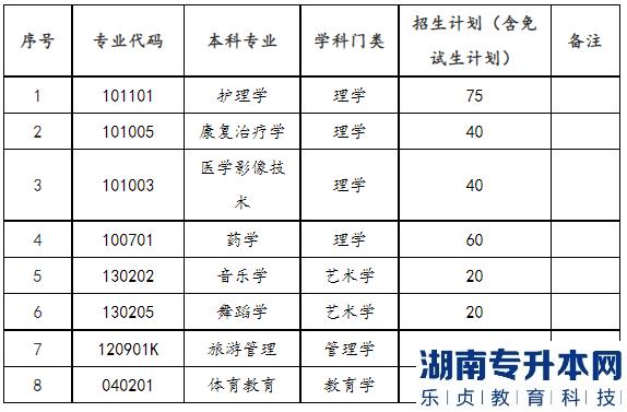 2023年邵陽學(xué)院專升本招生計劃及選拔考試安排(圖2)