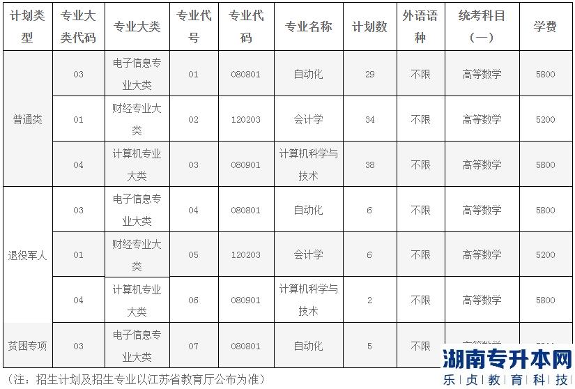 南京信息工程大學(xué)專(zhuān)轉(zhuǎn)本2023年招生簡(jiǎn)章(圖2)