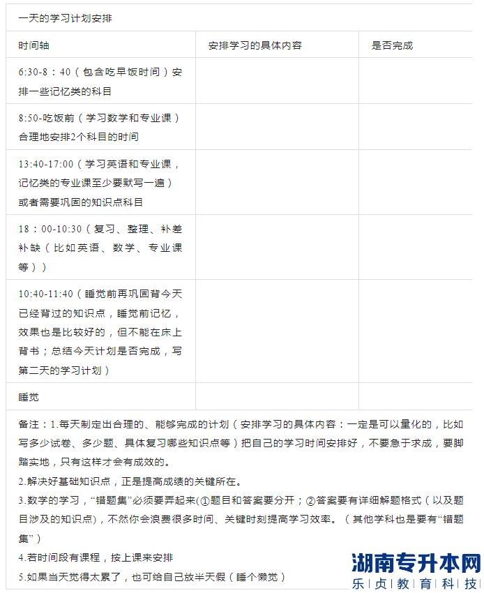 安徽2023年專升本數(shù)學(xué)怎么學(xué)？(圖2)