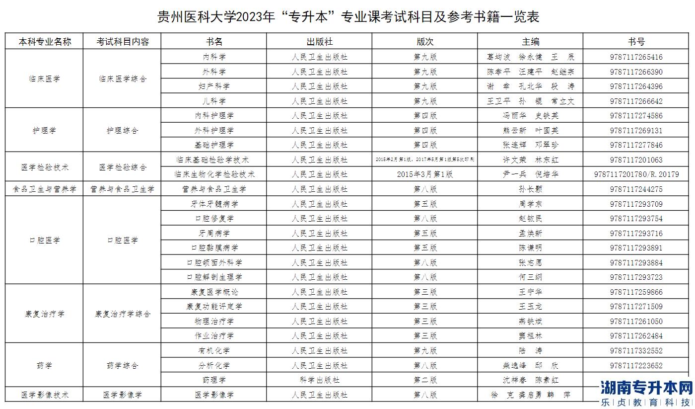 貴州醫(yī)科大學(xué)2023年專升本專業(yè)課考什么？(圖2)