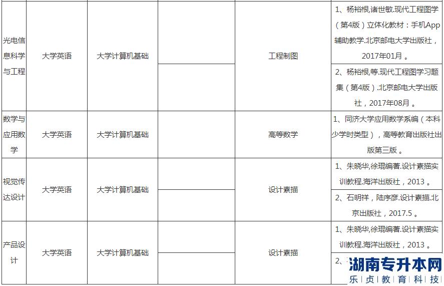 湖北汽車(chē)工業(yè)學(xué)院專升本2023年考試科目及參考教材(圖6)